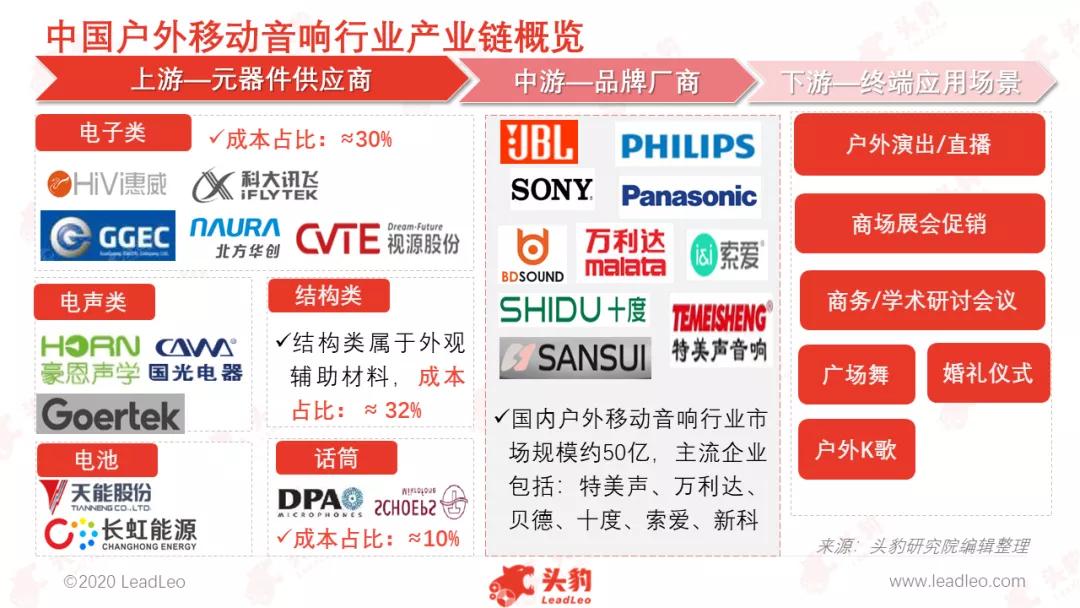 娱乐消费快速增长,娱乐消费的变化