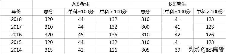 2019考研分数国家线是多少,考研初试分数线多少分能过