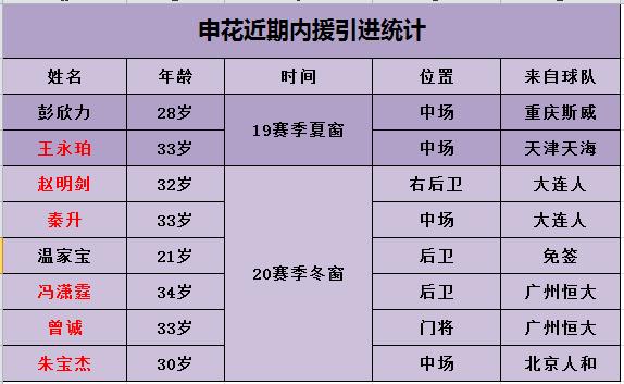 申花新外援试训,申花引进新前锋