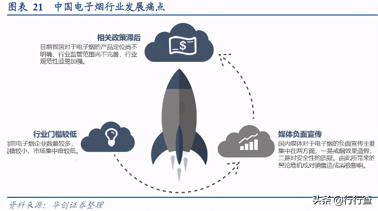 为什么电商专供禁止线下出售,电子烟为什么不禁售