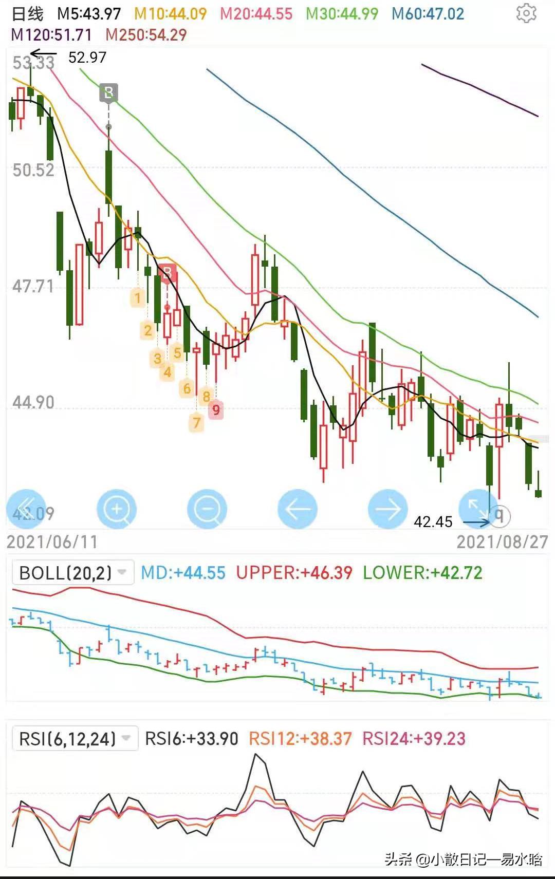 短线rsi指标详解,拐点指标选股