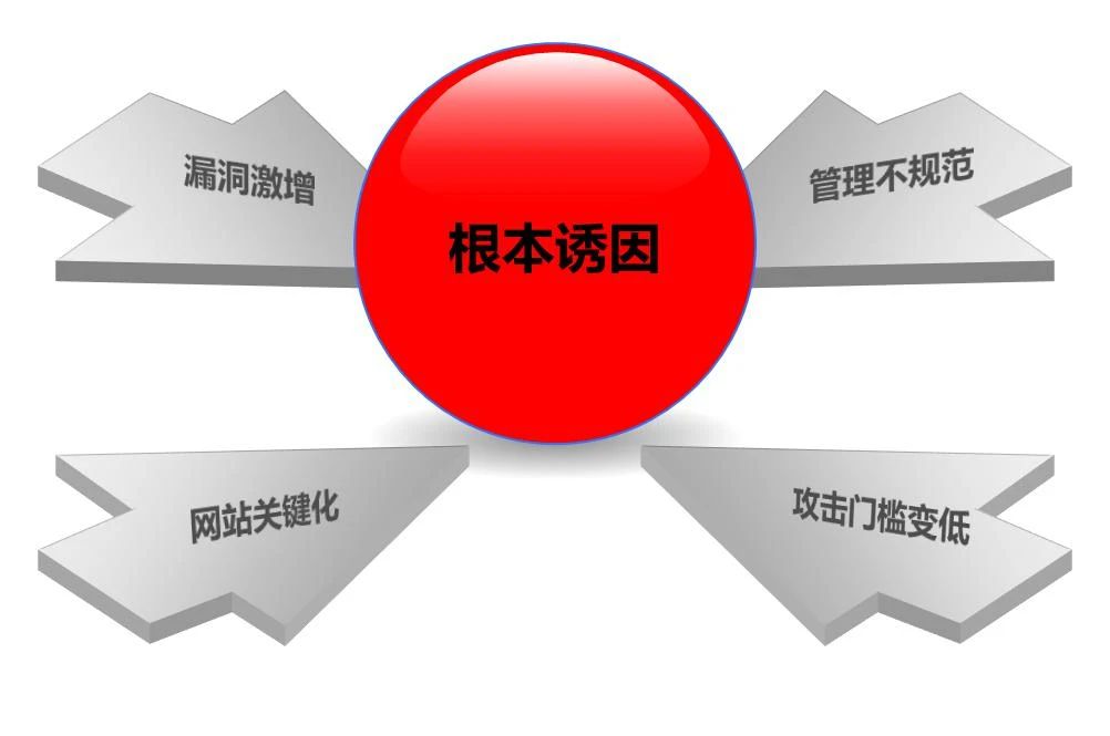 某省足协官网遭入侵篡改，网站安全事件如何休？