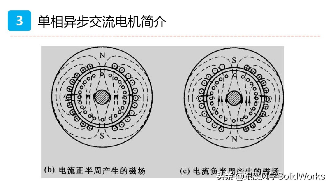 solidworks姝ヨ繘鐢垫満璁捐,solidworks鍏ラ棬鏁欑▼浼烘湇鐢垫満