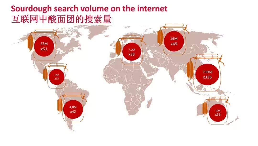 六国面包师的华山论剑,烘焙人最感兴趣的技术秘诀、开店运营