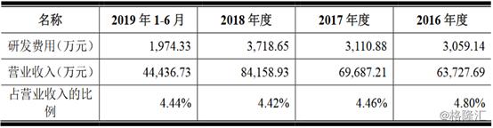 筑博设计半年走势,筑博设计估值
