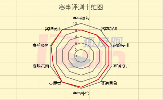 跑狐周记｜北马跑者顺能量胶惹争议俄勒冈项目再曝丑闻