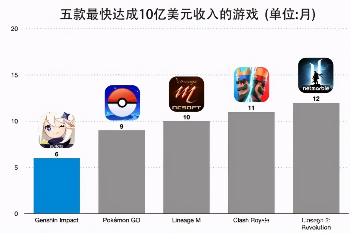 ps5原神如何重玩,原神玩家不愿意做任务的原因