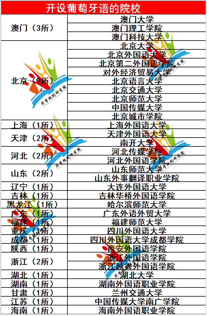 外国语系就业方向,目前外国语就业分析