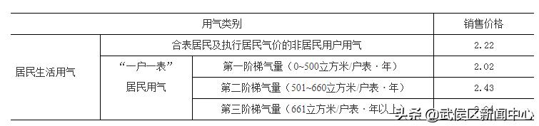 成都物价标准,成都生活物价