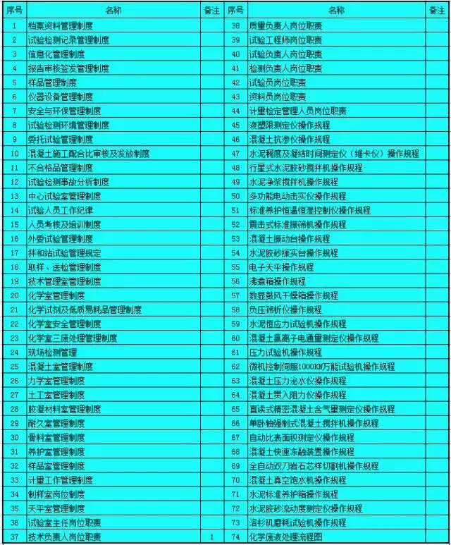 中国水电五局中心实验室,水电四局试验室