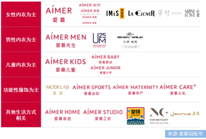 “内衣第一股”爱慕，“贵而老土”的它，还能走多远？