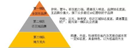 消费行业分析框架,大学生消费研究思路
