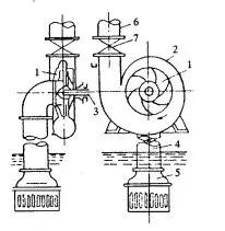 水泵的基础知识,水泵基础知识培训