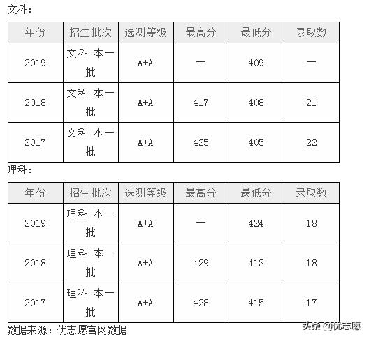 高考志愿经济学专业前景视频,2023高考志愿经济学