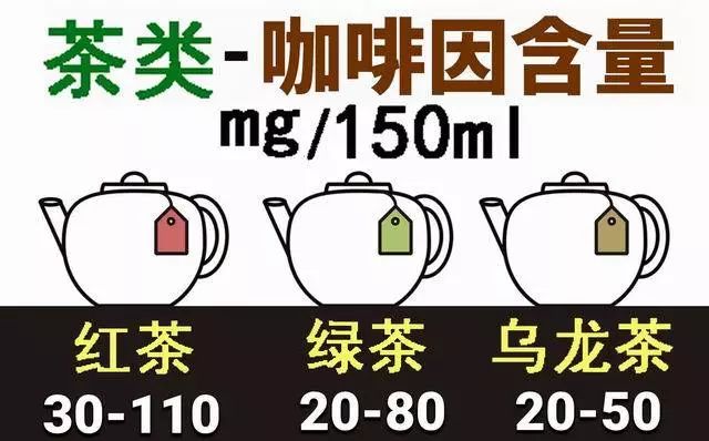 今日食普628期：咖啡因，天天打交道的精神药物