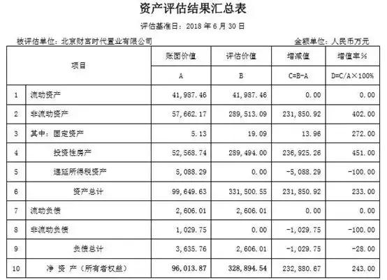 贾跃亭被拍卖房产了吗,贾跃亭因为什么破产
