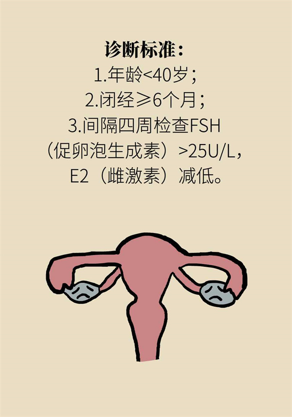 卵巢功能有衰退迹象怎么保养,卵巢功能不好会影响卵巢质量吗