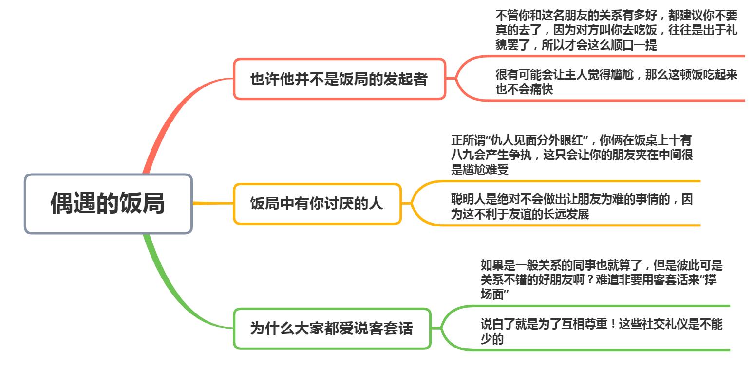 和别人吃饭时的社交规则,社交潜规则15条