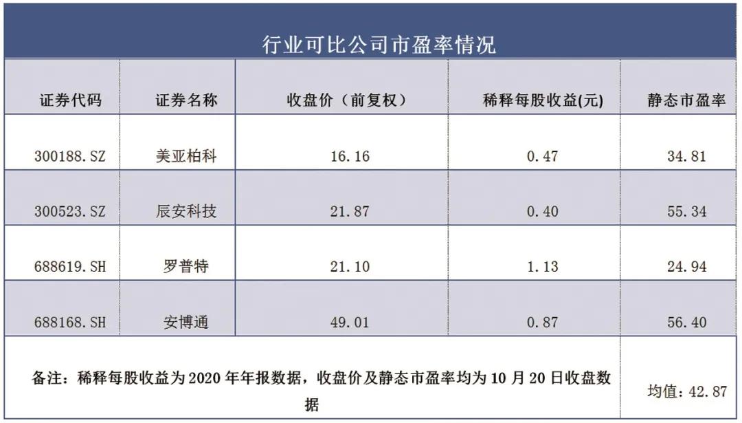 北交所开市为什么利好券商,北交所投资价值分析