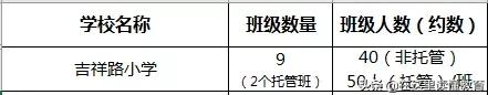 西安吉祥路小学对应的初中,西安吉祥路小学排名