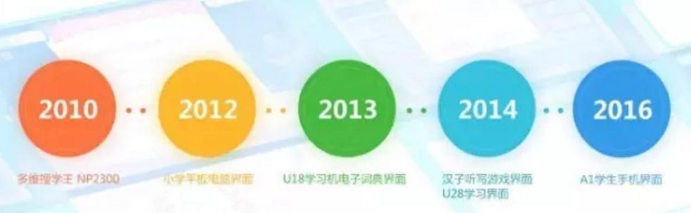 策划案例：万字深度揭秘诺亚舟学习机到教育产业的战略转型之路