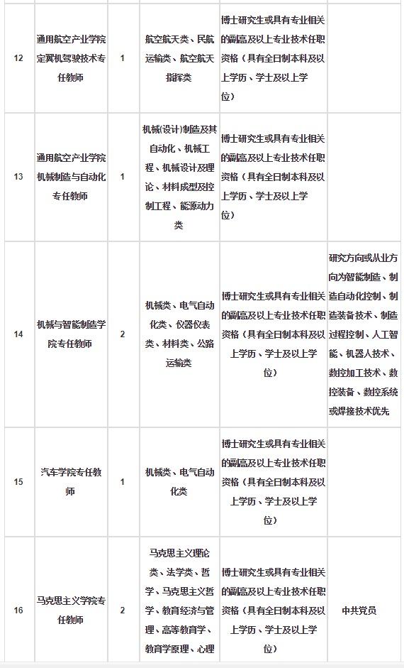 全部有编145人江西一大波招聘来了,编内143人泉州事业单位招聘
