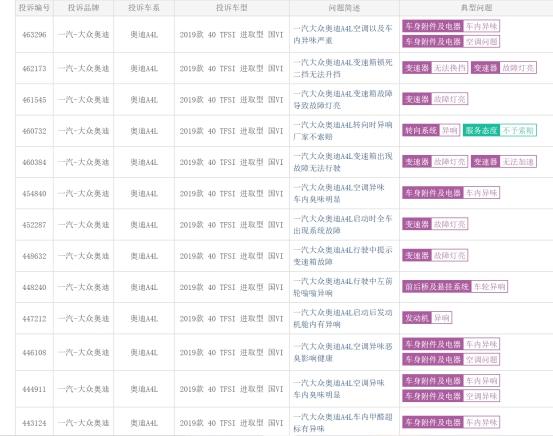 开车胸闷心悸是什么原因,开车心慌头晕气短四肢无力胸闷