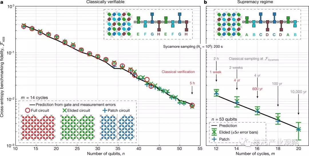 量子霸权哪个国家最厉害,中日美量子霸权
