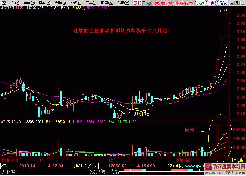 东方红太阳升萨克斯演奏,k线入门之主升浪
