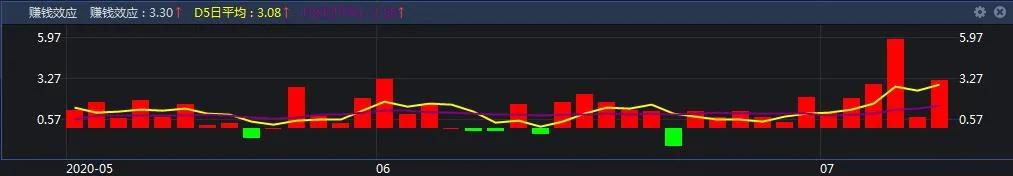 金牛7月下旬,金牛湖7月10号免费开放吗