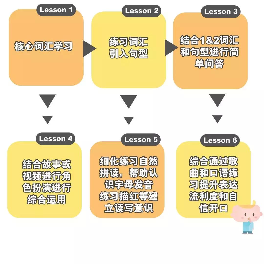 英孚幼儿英语课程推出双翼版,英孚幼儿英语教学视频下载免费