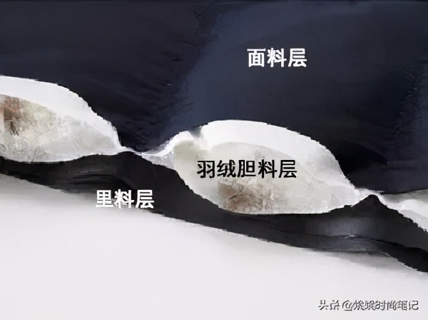 鸭绒或鹅绒充绒量多少暖和,是鸭绒服好还是鹅绒服好