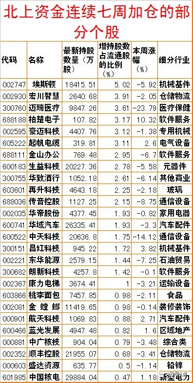 周末股市值得关注的消息,周一股市大盘预测