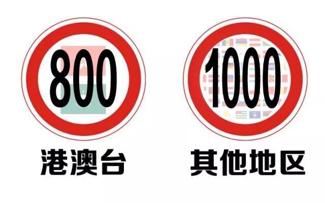 海淘金额多少可以避税,海淘买什么东西不会被税