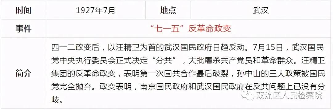 中国*产党共***党**史简表