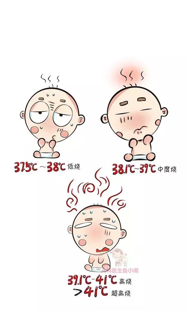 小孩发烧多少度吃退烧药合适,多少度发烧吃退烧药