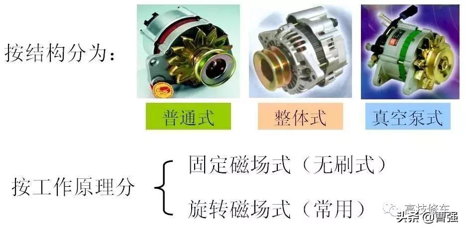 交流发电机是用什么原理发电,交流发电机的工作原理讲课视频