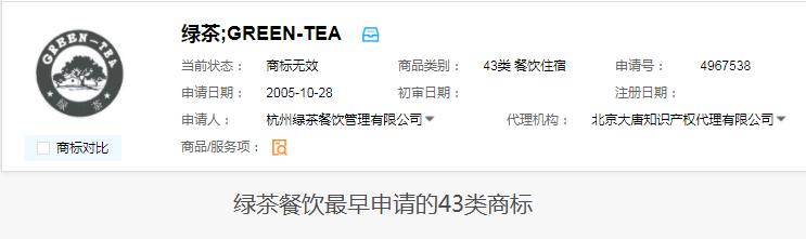 绿茶餐厅IPO警示：无商标保护的品牌，后患无穷