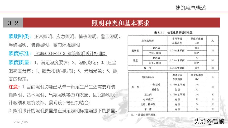 建筑电气资料一览表,建筑电气图解详解