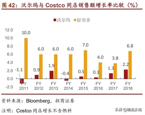 从全球供应链看棉花价格,costco零售业的噩梦