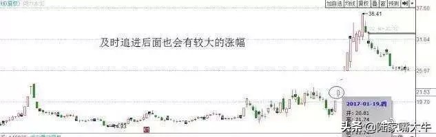 大盘走出黄金坑起涨个股满天飞,股票黄金坑是缩量还是放量