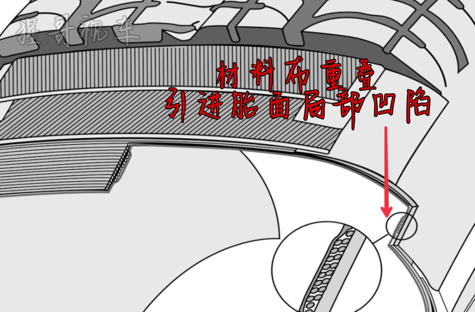 必须高度关注“致命肿瘤”！轮胎隐性损伤原因及实用对策