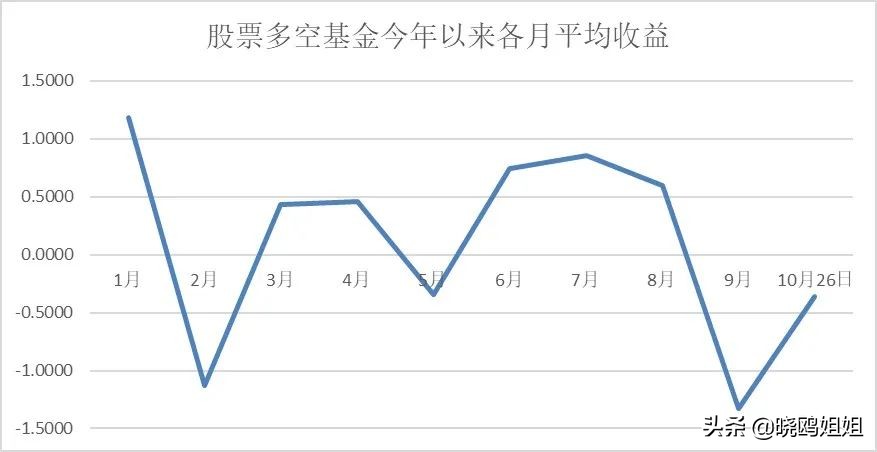 绝对收益基金受热捧,绝对收益类基金产品