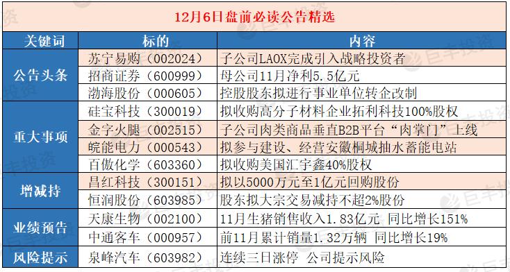 今日利好涨停股名单,今日晚间个股利好公告汇总