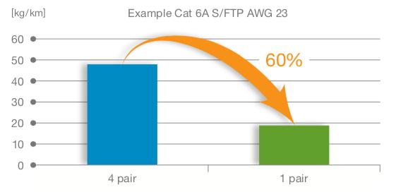 工业互联网的关键技术包括哪4点,工业互联网的三大原则