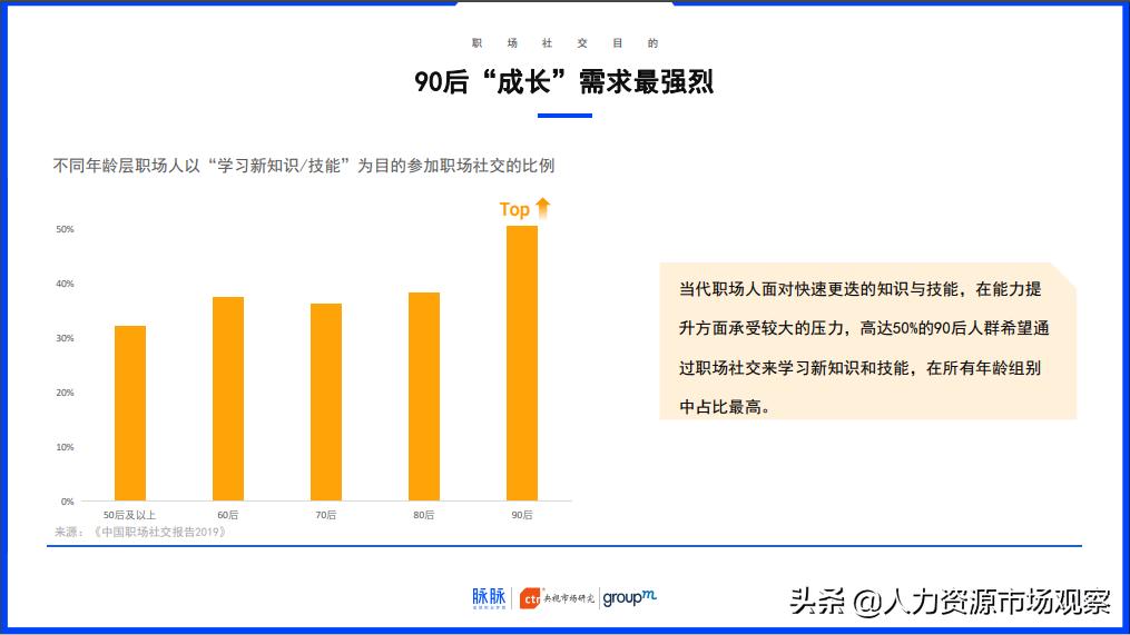 脉脉联合CTR、群邑集团共同发布《中国职场社交报告2019》