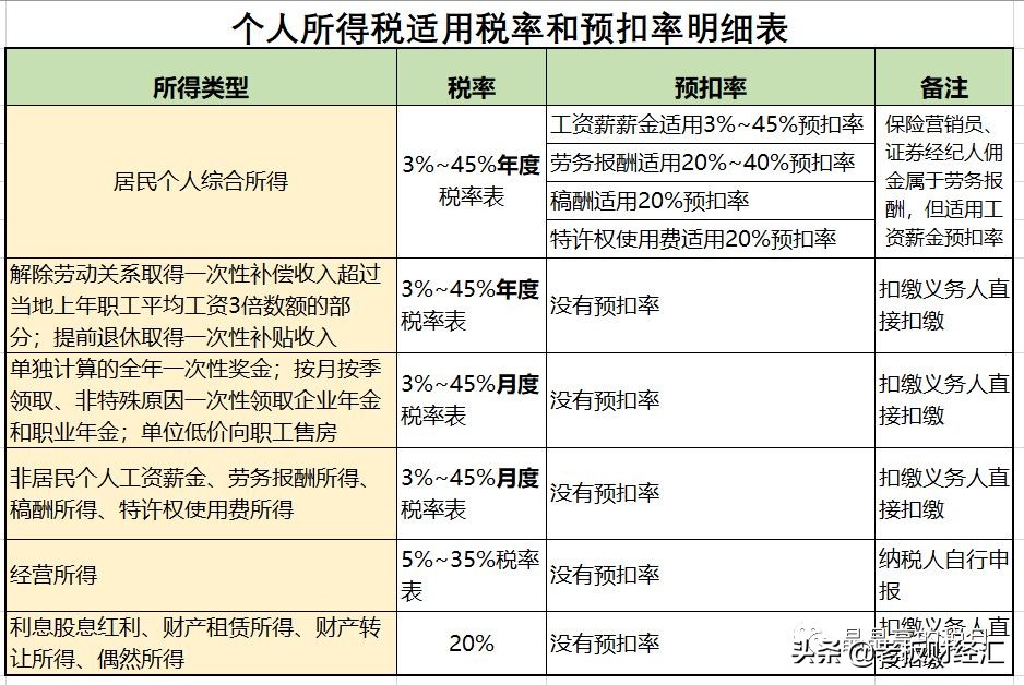 最新增值税税率表从几时执行,最新增值税税率的变化及影响