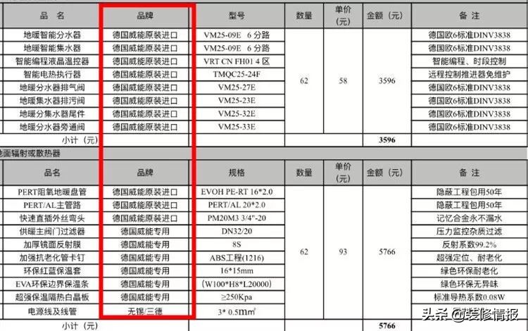 地暖工程套路,地暖行业的现状和前景