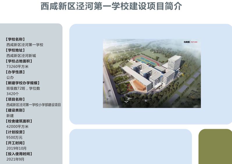 西安2021北郊新建学校详细介绍,西安30所新建小学