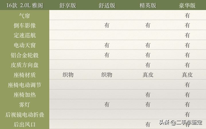 五分钟教你分辨各年款车型,五分钟区分不同年款的锐志
